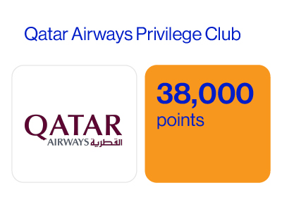 Qantas Airways Privilege Club