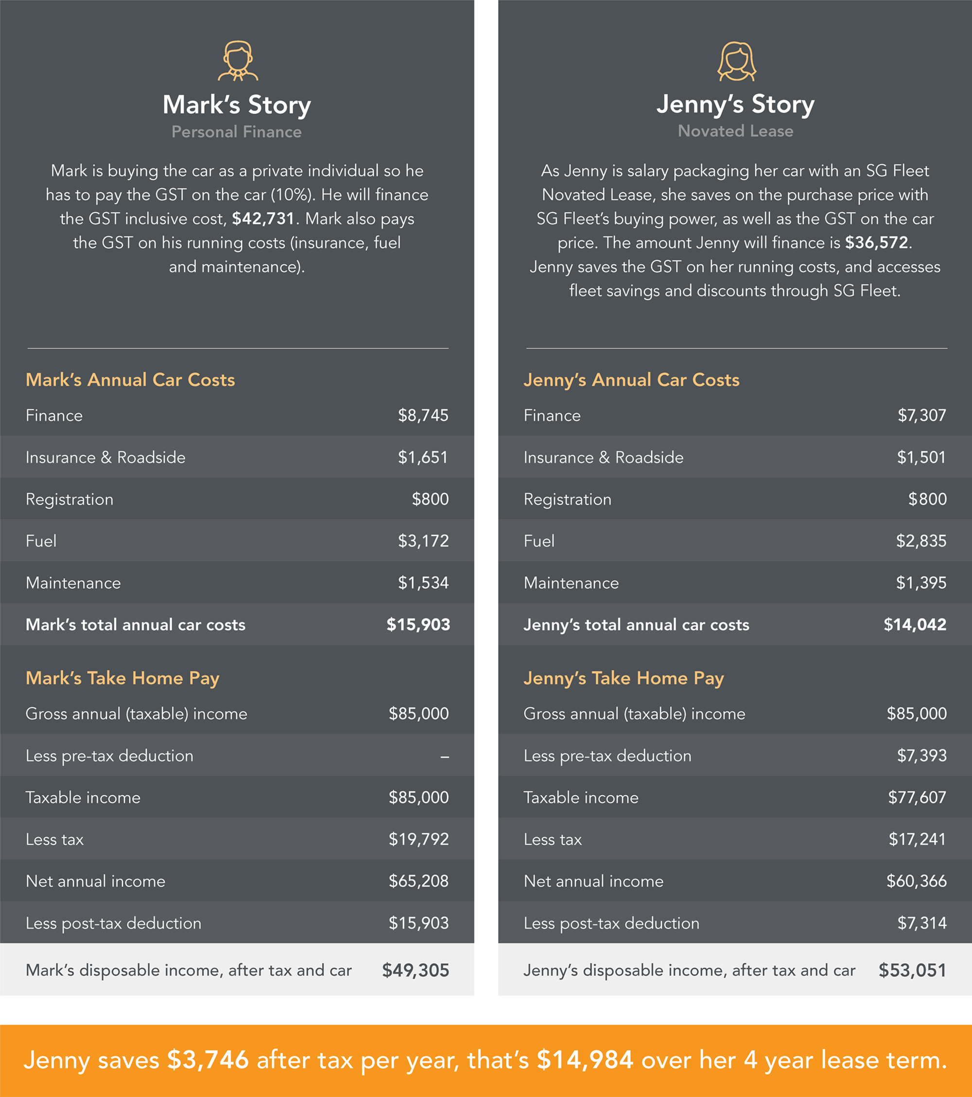 Novated-Lease-Explained-graphic