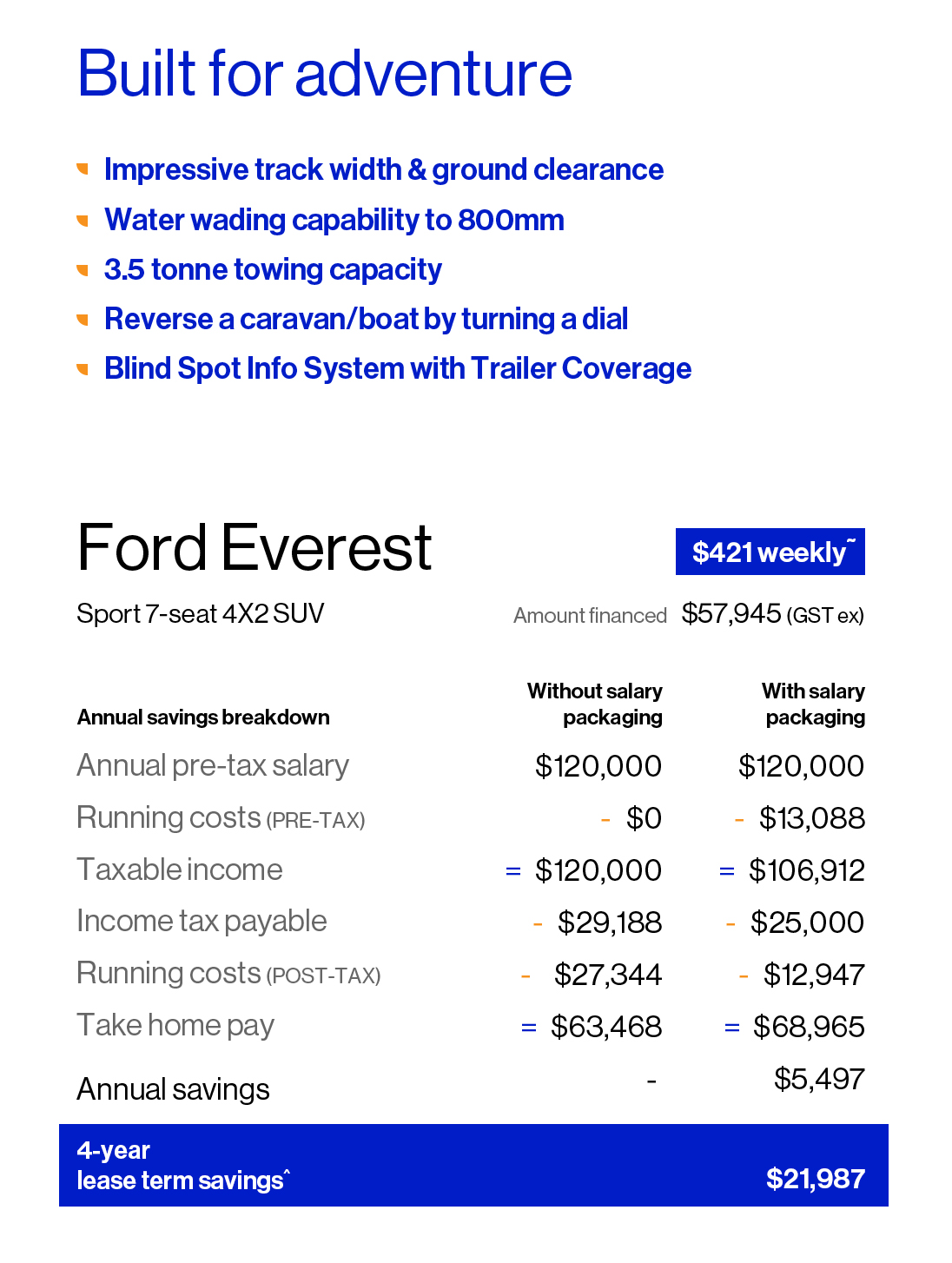 Ford Everest info